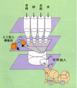 睢宁专治地下室结露的防水材料